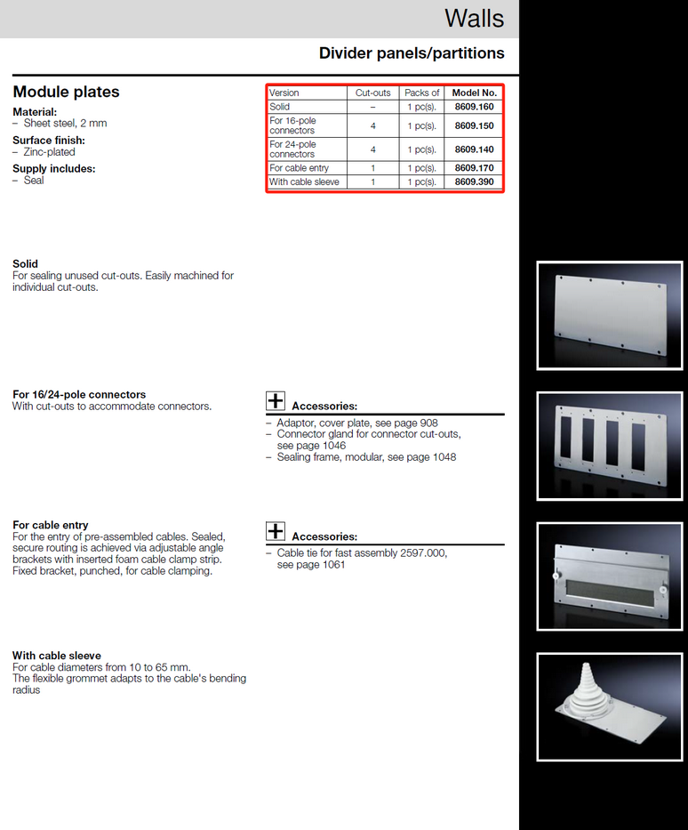 SZ8609140 Rittal enclosures TS Module panel,for 24pole connectorsMade