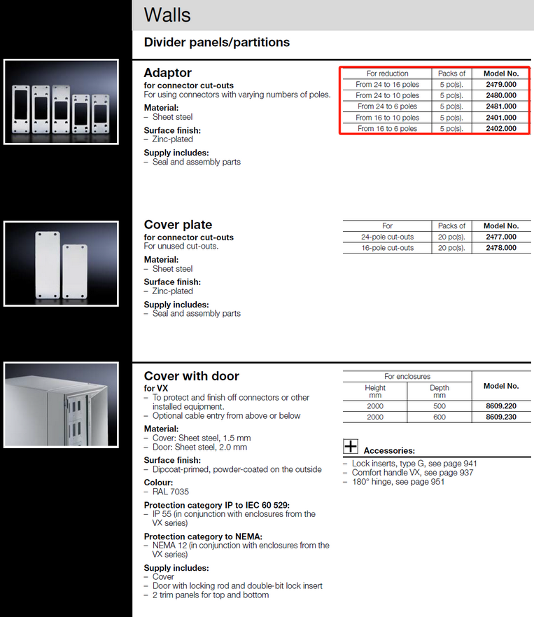 SZ2401000 Rittal enclosures SZ Adaptor for connector cutouts,for reduction from 16 to 10 pole