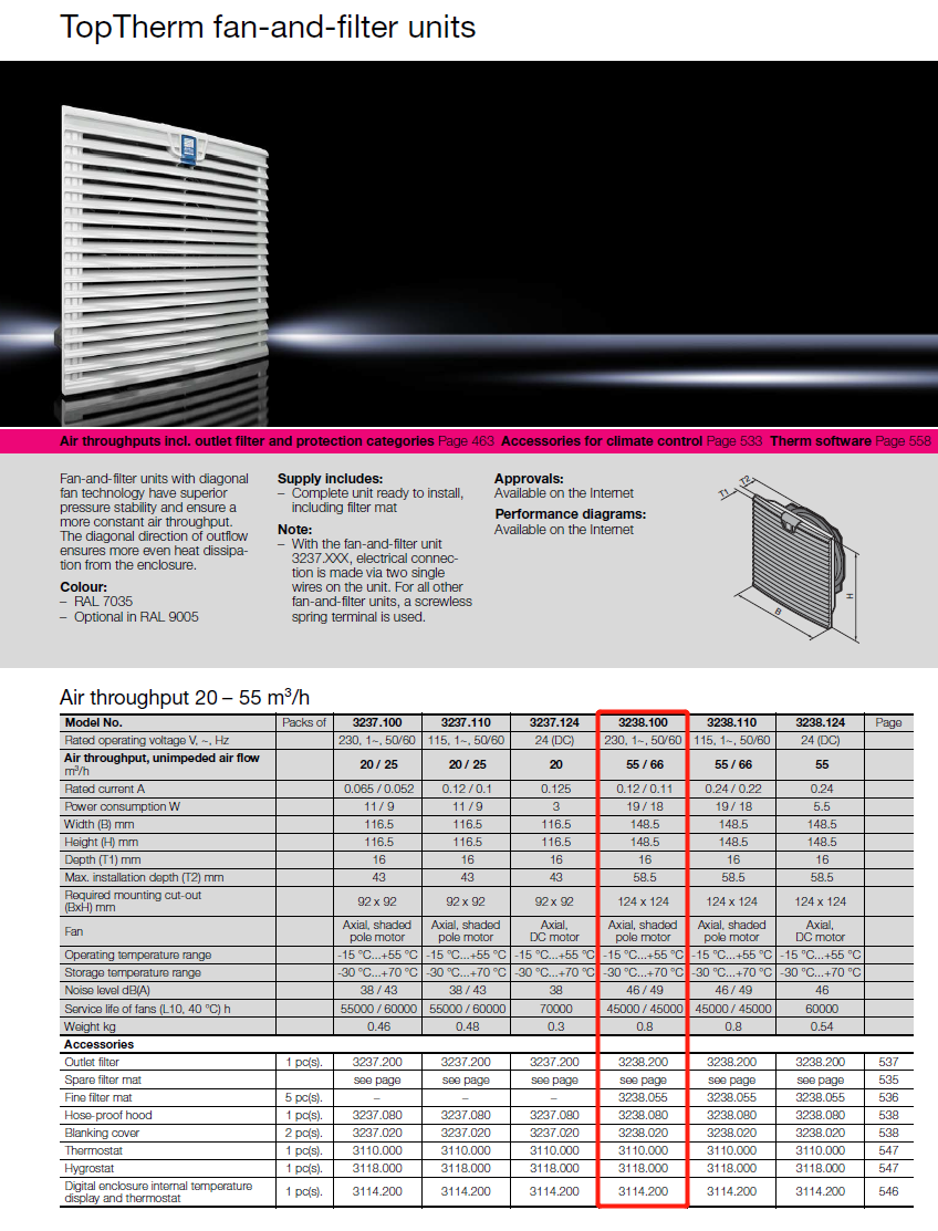 rittal Cabinets、rittal Air Conditioners、Cabinet factory、Chinese cabinet factory、Chinese sheet metal factory、Cabinet customization