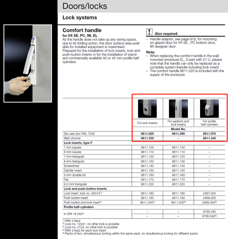 TS8611290 Rittal enclosures TS Comfort handle,for TS,TS IT,SE,PC,IW,for