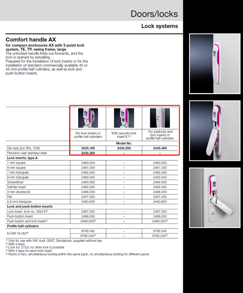 AX2435400 Rittal enclosures AX Comfort handle,for AX with locking rod