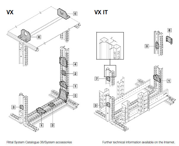 Rittal Baying system-Baying